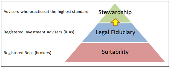 FiduciaryFig1-2