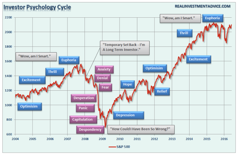 graphic