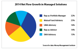 Net-Flow-Graph