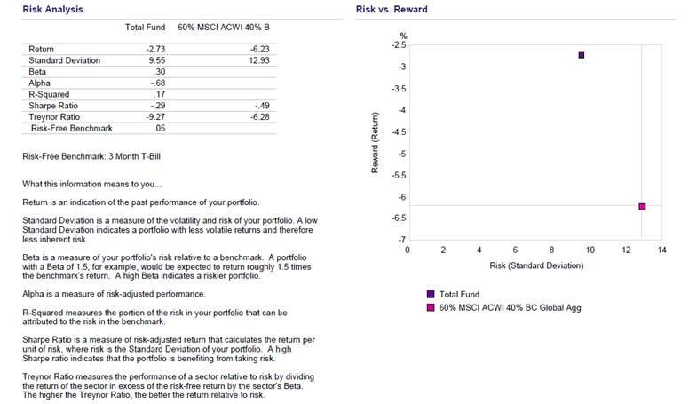 risk reporting new