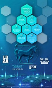 fintech-unicorn-download-thumbnail